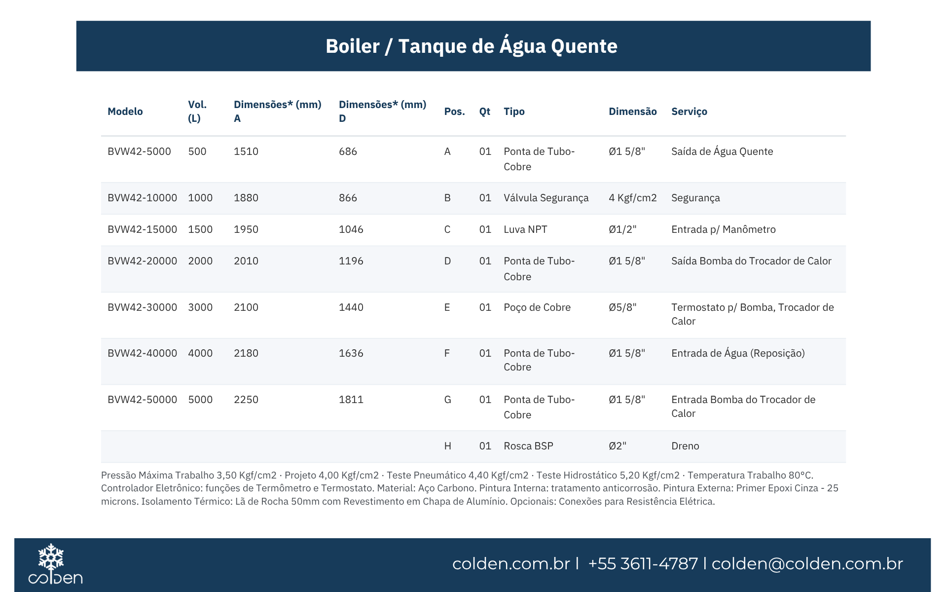 Boiler/Tanque de Água Quente - Imagem 2