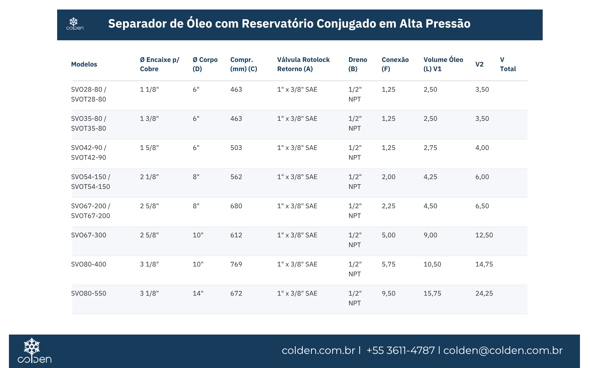 Separador de Óleo - Imagem 2